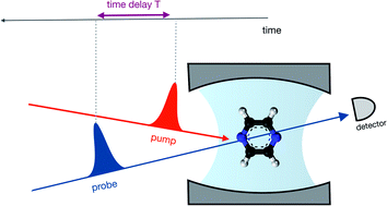 Graphical abstract: Manipulating nonadiabatic conical intersection dynamics by optical cavities