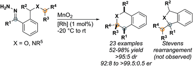 Graphical abstract: Enantioselective synthesis of isochromans and tetrahydroisoquinolines by C–H insertion of donor/donor carbenes