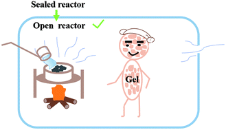 Graphical abstract: Atmospheric pressure synthesis of nano-scale SAPO-34 catalysts for effective conversion of methanol to light olefins