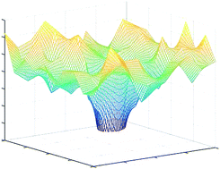 Graphical abstract: Translating local binding energy to a device effective one