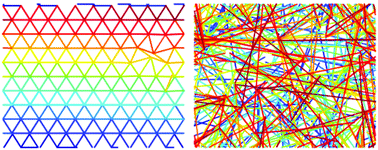Graphical abstract: Stress fluctuations in transient active networks