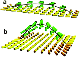 Graphical abstract: Electric field-induced crossover from 3D to 2D topological defects in a nematic liquid crystal: experimental verification