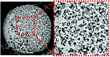 Graphical abstract: Magnetic hierarchical porous SiO2 microparticles from droplet microfluidics for water decontamination