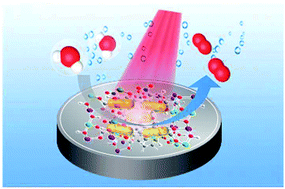Graphical abstract: Plasmonic hot charge carriers activated Ni centres of metal–organic frameworks for the oxygen evolution reaction