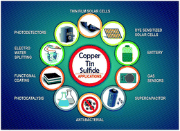 Graphical abstract: The versatility of copper tin sulfide