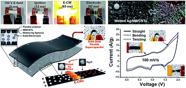 Graphical abstract: One-step fabrication of silver nanosphere-wetted carbon nanotube electrodes via electric-field-driven combustion waves for high-performance flexible supercapacitors