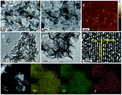 Graphical abstract: Ultrathin mesoporous F-doped α-Ni(OH)2 nanosheets as an efficient electrode material for water splitting and supercapacitors