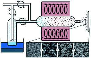 Graphical abstract: Highly rough surface coatings via the ambient temperature deposition of thermosetting polymers