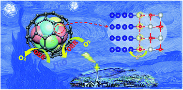 Graphical abstract: Grain boundaries modified uniformly-conjoint metal/oxides via binder strategy as efficient bifunctional electrocatalysts