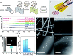 Graphical abstract: Non-intuitive concomitant enhancement of dielectric permittivity, breakdown strength and energy density in percolative polymer nanocomposites by trace Ag nanodots