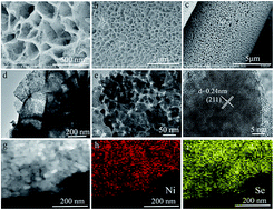 Graphical abstract: Metallic NiSe2 nanoarrays towards ultralong life and fast Li2S oxidation kinetics of Li–S batteries