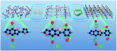 Graphical abstract: Ladder-like conjugated polymers used as hole-transporting materials for high-efficiency perovskite solar cells