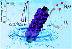 Graphical abstract: 3D hierarchical V–Ni-based nitride heterostructure as a highly efficient pH-universal electrocatalyst for the hydrogen evolution reaction