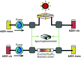 Graphical abstract: Demonstration of an azobenzene derivative based solar thermal energy storage system