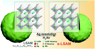 Graphical abstract: Enhancing the triiodide reduction activity of a perovskite-based electrocatalyst for dye-sensitized solar cells through exsolved silver nanoparticles