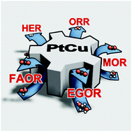 Graphical abstract: Pt–Cu based nanocrystals as promising catalysts for various electrocatalytic reactions