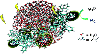 Graphical abstract: Amino-functionalised conjugated porous polymers for improved photocatalytic hydrogen evolution