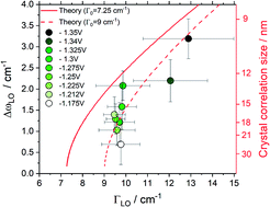 Graphical abstract: Grain size control of crystalline III–V semiconductors at ambient conditions using electrochemically mediated growth