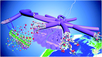 Graphical abstract: Symmetrically recombined nanofibers in a high-selectivity membrane for cation separation in high temperature and organic solvent