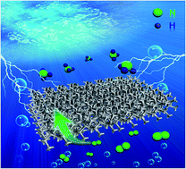 Graphical abstract: Facile, cost-effective plasma synthesis of self-supportive FeSx on Fe foam for efficient electrochemical reduction of N2 under ambient conditions