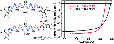 Graphical abstract: Facile synthesis of high-performance nonfullerene acceptor isomers via a one stone two birds strategy