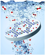 Graphical abstract: Hydrogen peroxide synthesis on porous graphitic carbon nitride using water as a hydrogen source