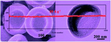 Graphical abstract: The general construction of asymmetric bowl-like hollow nanostructures by grafting carbon-sheathed ultrasmall iron-based compounds onto carbon surfaces for use as superior anodes for sodium-ion hybrid capacitors