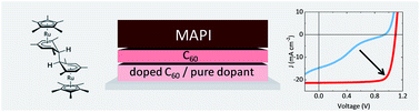 Graphical abstract: Ruthenium pentamethylcyclopentadienyl mesitylene dimer: a sublimable n-dopant and electron buffer layer for efficient n–i–p perovskite solar cells