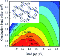 Graphical abstract: A two-dimensional quinazoline based covalent organic framework with a suitable direct gap and superior optical absorption for photovoltaic applications