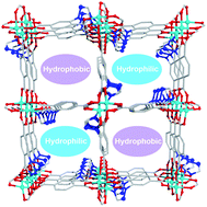 Graphical abstract: Efficient gas and alcohol uptake and separation driven by two types of channels in a porous MOF: an experimental and theoretical investigation