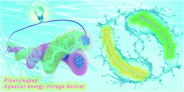 Graphical abstract: Quasi-solid-state fiber-shaped aqueous energy storage devices: recent advances and prospects