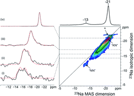 Graphical abstract: Evidence of phase coexistence in hydrothermally synthesized K0.5Na0.5NbO3 nanofibers