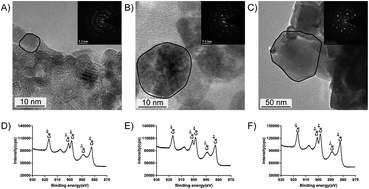 Graphical abstract: Cytocompatible cerium oxide-mediated antioxidative stress in inhibiting ocular inflammation-associated corneal neovascularization