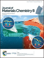 Graphical abstract: Front cover