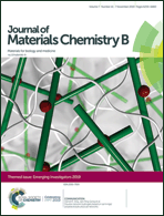 Graphical abstract: Inside front cover