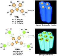 Graphical abstract: Luminescent liquid crystals bearing an aggregation-induced emission active tetraphenylthiophene fluorophore
