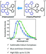 Graphical abstract: High-efficiency blue–green electroluminescence from sublimable cationic iridium(iii) complexes with a pyrazole-type ligand