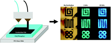 Graphical abstract: 3D-Printed alternating current electroluminescent devices