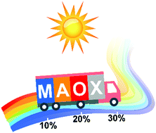 Graphical abstract: Classification of MAOX phases and semiconductor screening for next-generation energy conversion ceramic materials