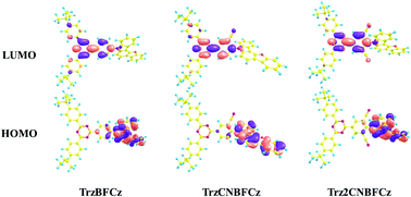 Graphical abstract: Management of thermally activated delayed fluorescence using a secondary electron accepting unit in thermally activated delayed fluorescent emitters