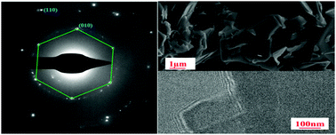 Graphical abstract: Characterisation of graphite nanoplatelets (GNP) prepared at scale by high-pressure homogenisation