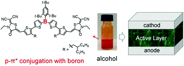 Graphical abstract: A p-π* conjugated triarylborane as an alcohol-processable n-type semiconductor for organic optoelectronic devices