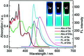 Graphical abstract: The enhanced two-photon absorption behavior of twistfuranacenes to phenylacetylene-functionalized twistacenes