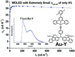 Graphical abstract: High performance gold(iii)-based white organic light-emitting devices with extremely small efficiency roll-off
