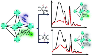 Graphical abstract: A dual-emissive MOF for the simultaneous detection of tetrachlorobenzoquinone isomers in their mixtures
