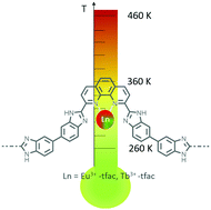 Graphical abstract: Lanthanide grafted phenanthroline-polymer for physiological temperature range sensing