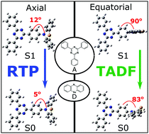 Graphical abstract: The effect of a heavy atom on the radiative pathways of an emitter with dual conformation, thermally-activated delayed fluorescence and room temperature phosphorescence