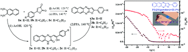 Graphical abstract: A new type of solid-state luminescent 2-phenylbenzo[g]furo[2,3-b]quinoxaline derivative: synthesis, photophysical characterization and transporting properties