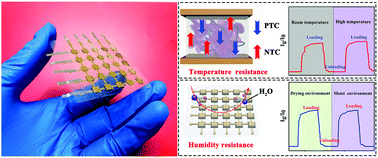 Graphical abstract: Water-proof and thermally inert flexible pressure sensors based on zero temperature coefficient of resistance hybrid films