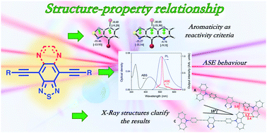 Graphical abstract: Design, synthesis and amplified spontaneous emission of 1,2,5-benzothiadiazole derivatives